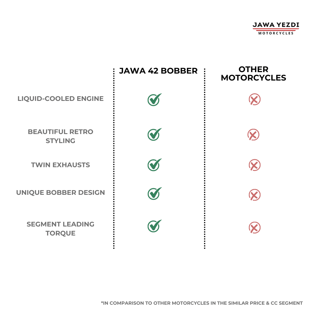 Jawa 42 Bobber - Image 10