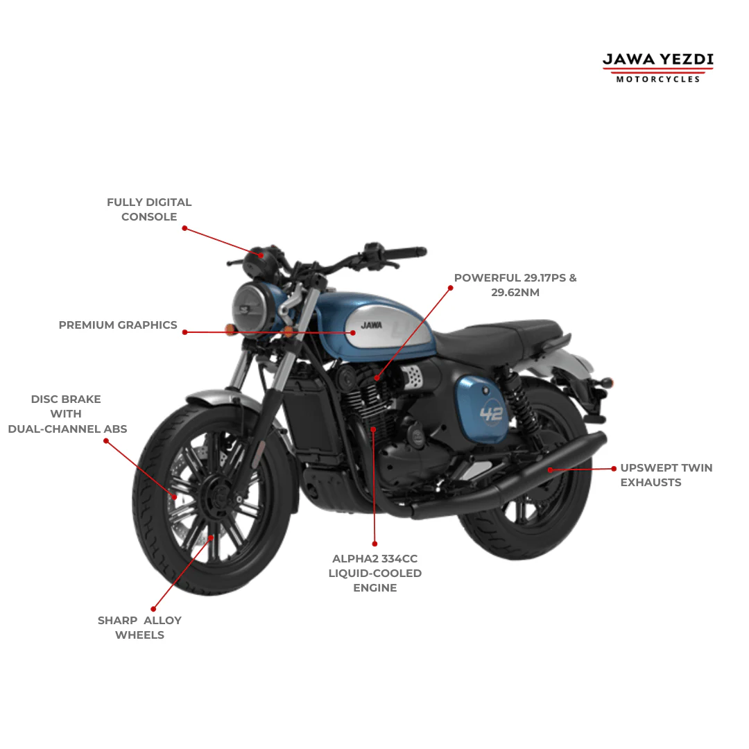 Jawa 42 FJ - Image 11