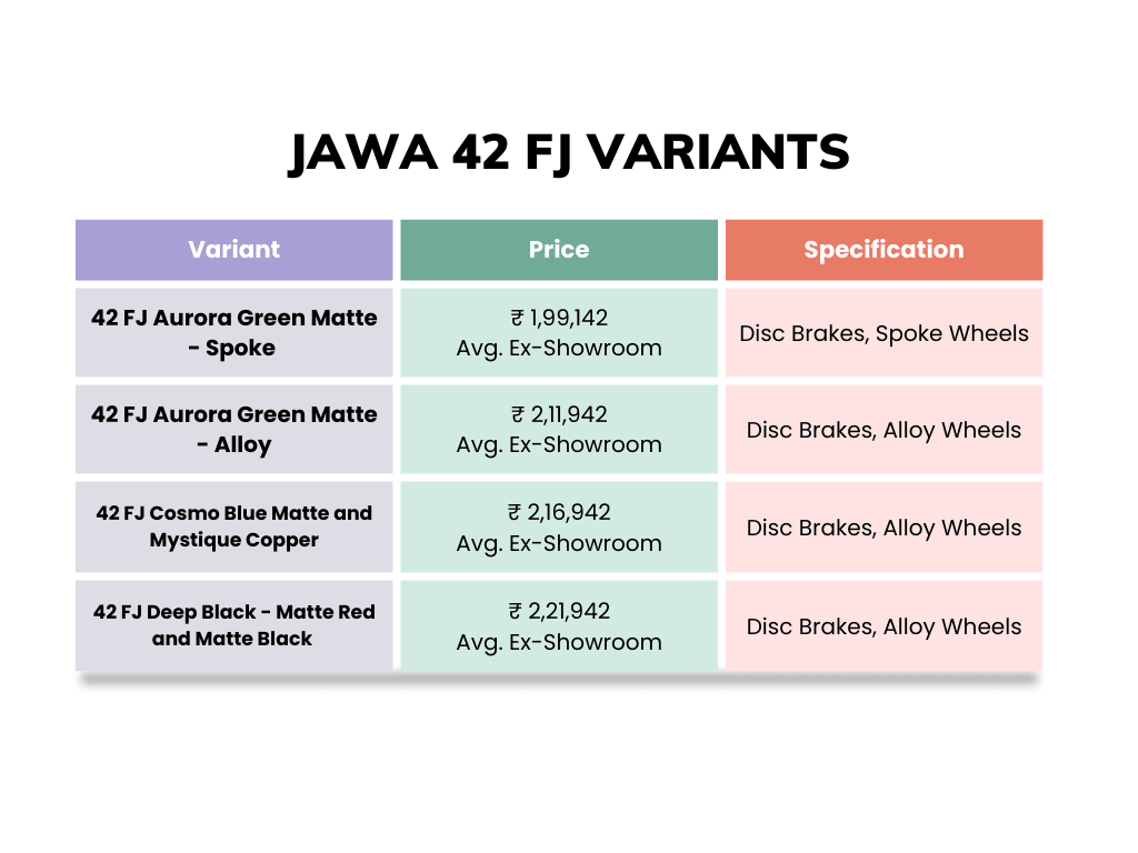 Jawa 42 FJ - Image 4